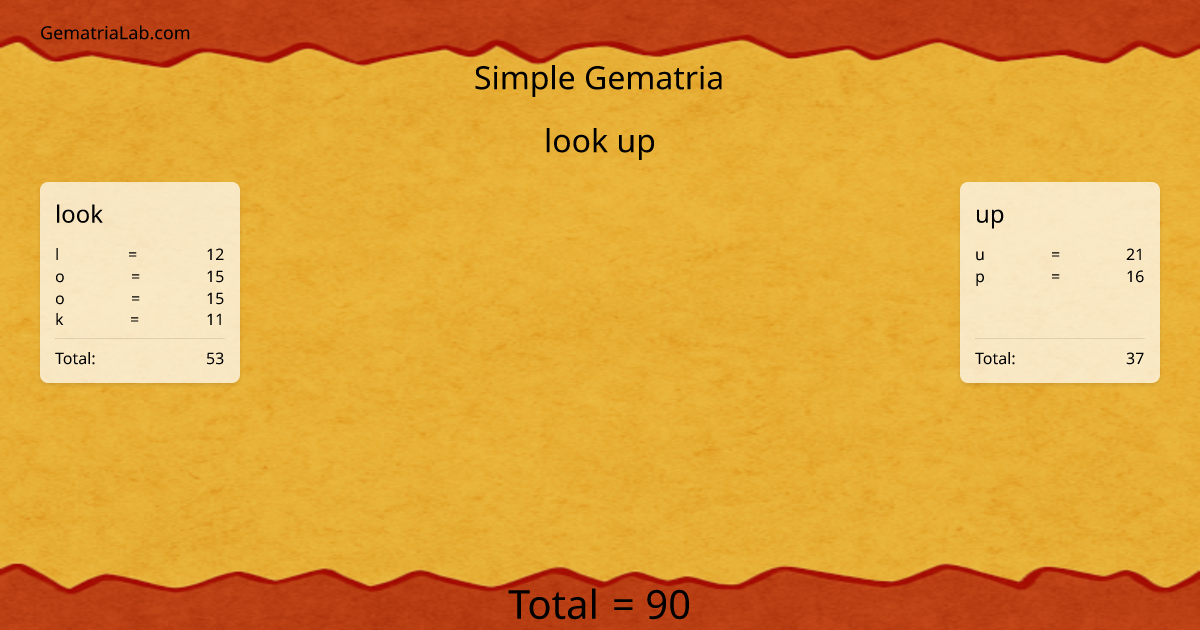 look up in simple Gematria